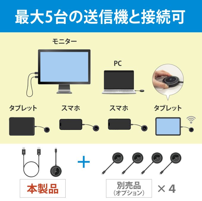 ワイヤレスHDMI送受信機（USB-C to HDMI）RS-WLHD2｜ラトックシステム
