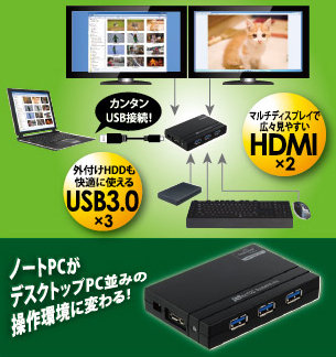 USB3.0/2.0 デュアルヘッド・ディスプレイアダプター（USBハブ搭載