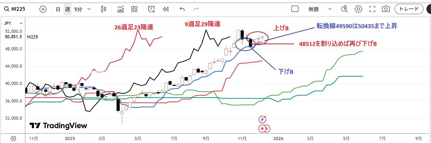 一目均衡表から見たテクニカル分析」細田哲生さんの資料です