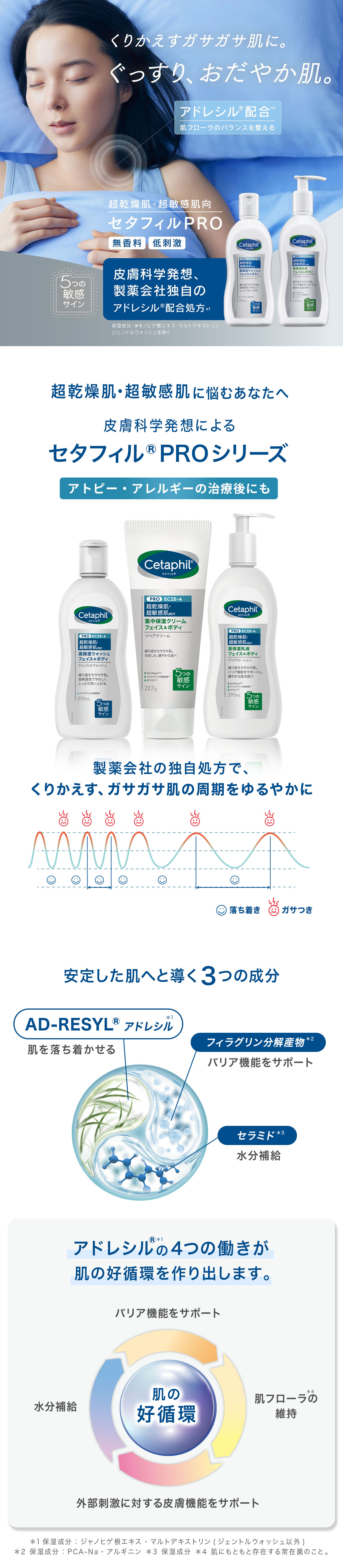 Cetaphil PRO ECZE-A ボディローション 29ml 18本×6 Cetaphil PRO ECZE