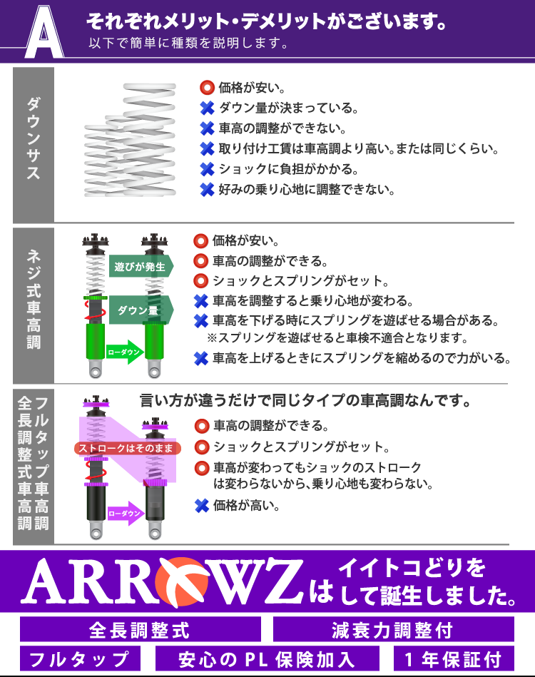 楽天市場】ARROWZ 車高調 ZVW30 プリウス アローズ車高調 全長調整式車