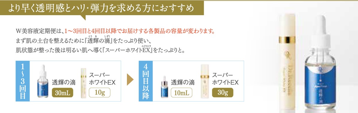 ドクターリセラ (Aqua Venus)公式オンラインショップ / お得な購入方法