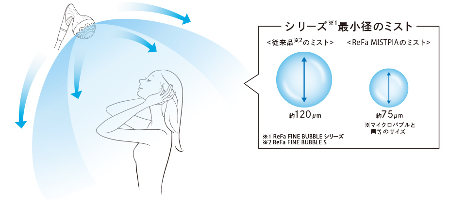 リファミストピア - ReFa MISTPIA | 商品情報 | ReFa（リファ）公式