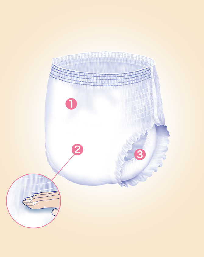 はくパンツ BIG 3Lサイズ / 4Lサイズ | リフレ