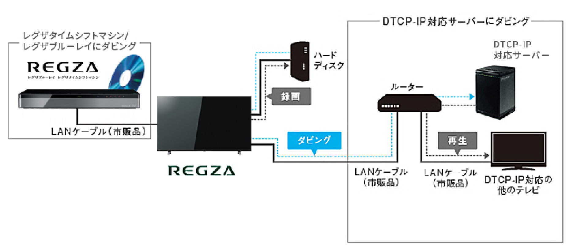 TOSHIBA 50C350X 動作快調 C350X 商品詳細 仕様｜REGZA<レグザ>