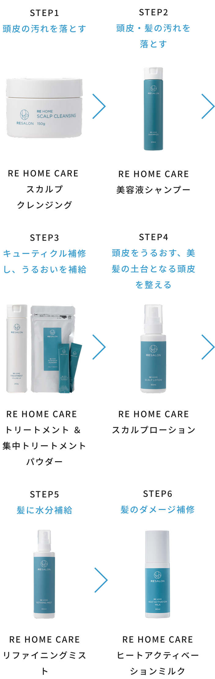 RE HOME CARE【定期】おトクな美髪セット - RESALON