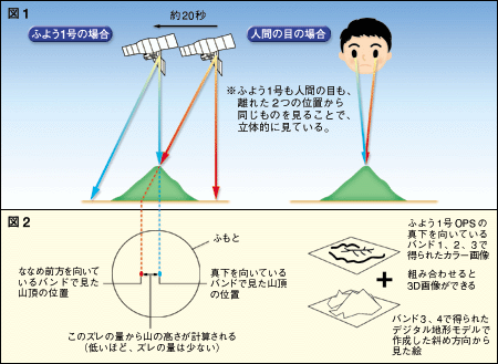 地形をとらえやすい立体画像 | 一般財団法人リモート・センシング技術