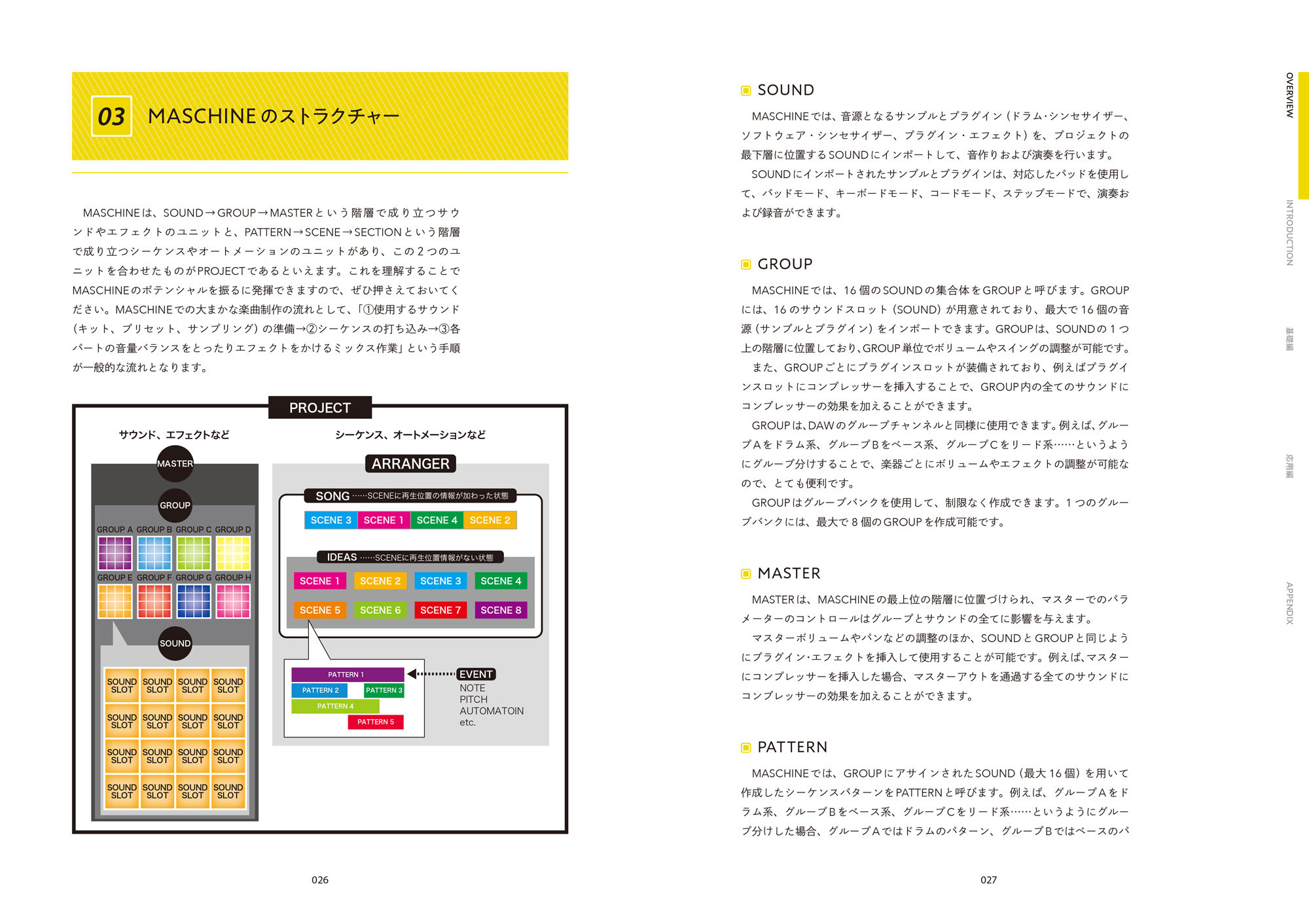 NATIVE INSTRUMENTS公認 MASCHINE徹底攻略ガイドブック|商品一覧