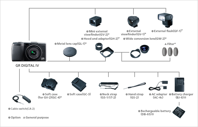 GR DIGITAL IV / Digital Cameras | RICOH IMAGING