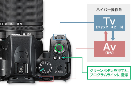 特長4 / PENTAX K-70 / デジタルカメラ / 製品 | RICOH IMAGING