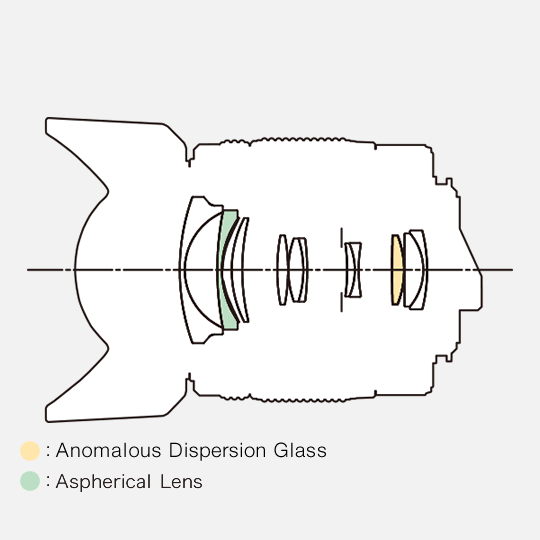 smc PENTAX-DA 18-55mmF3.5-5.6AL WR / Standard Lenses / K-mount