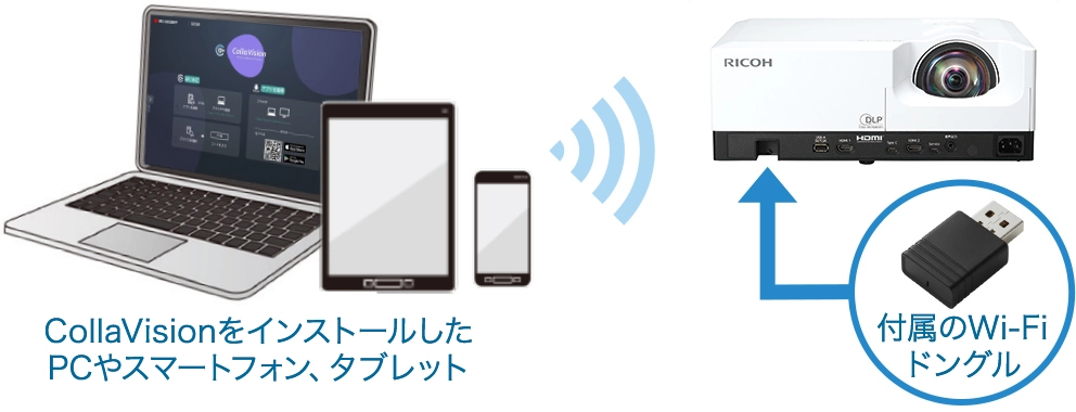 短焦点モデル RICOH PJ WXL4960NI/WXL4960 / プロジェクター | リコー