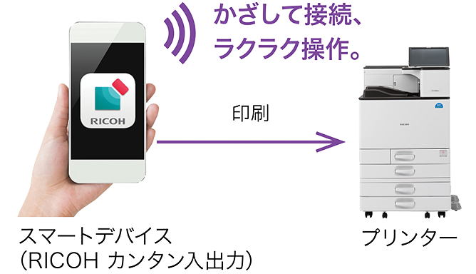 多彩な機能 / RICOH SP C840ME / カラーレーザープリンター / 商品