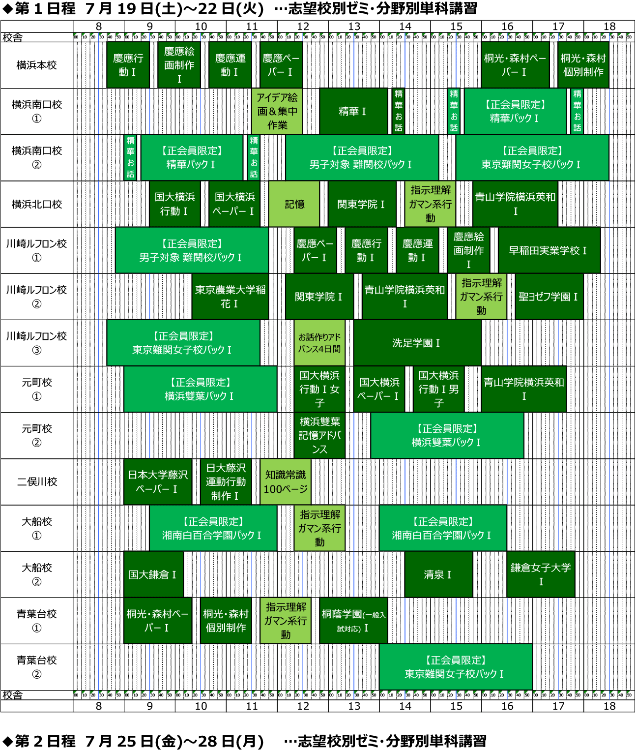 開講一覧表｜2025年度夏期講習｜小学校受験の理英会神奈川