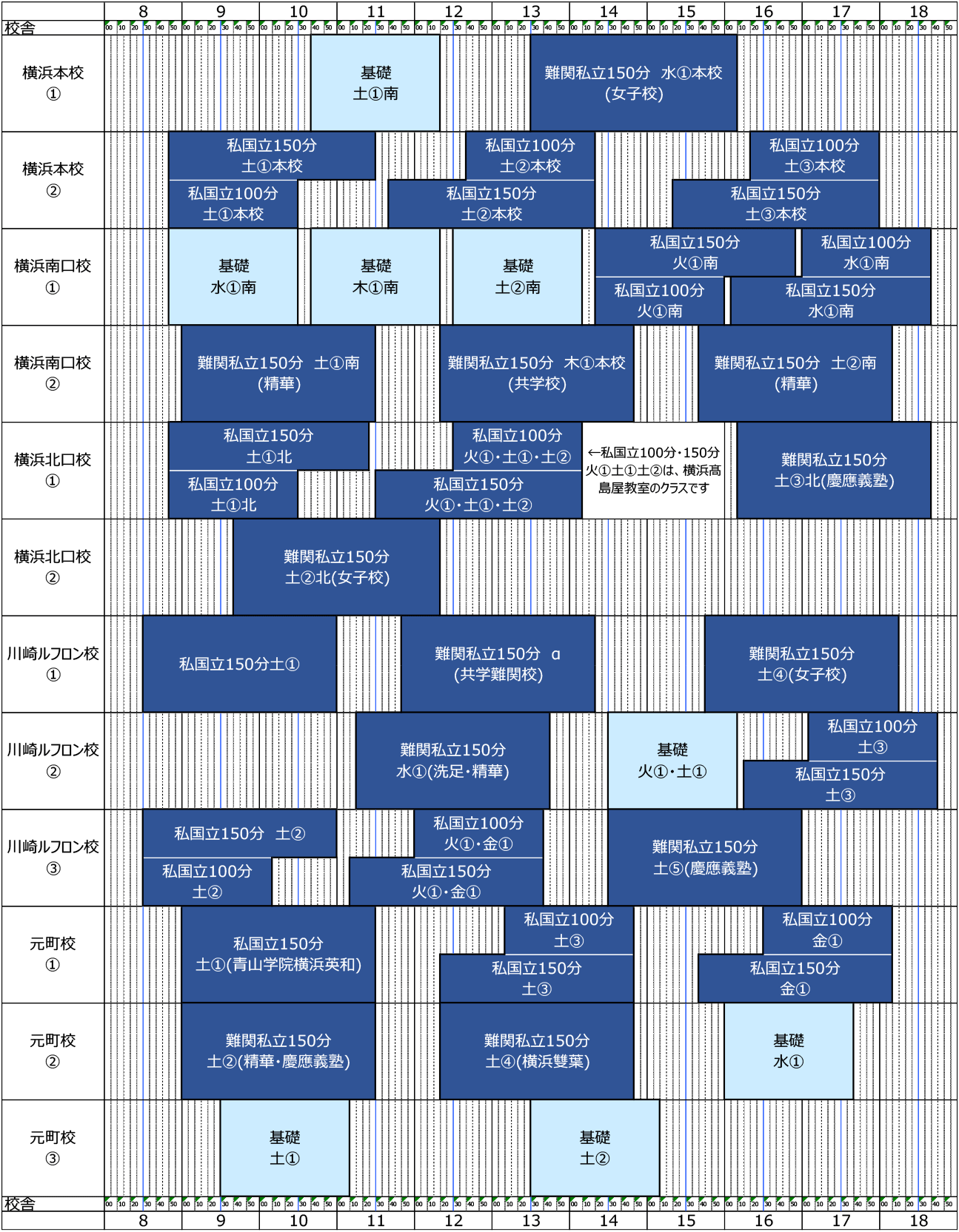 暁星 男子難関 夏期講習 理英会 2025年度夏期講習｜小学校受験の理英会東京