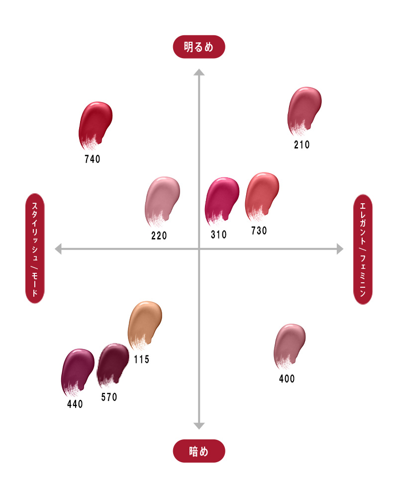 ラスティング プロボカリプス リップカラー | リンメル公式サイト