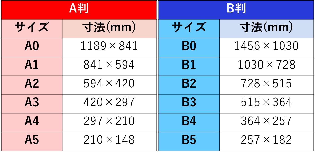 変形・規格外サイズ（特殊サイズ）｜ポスター印刷・チラシ通販