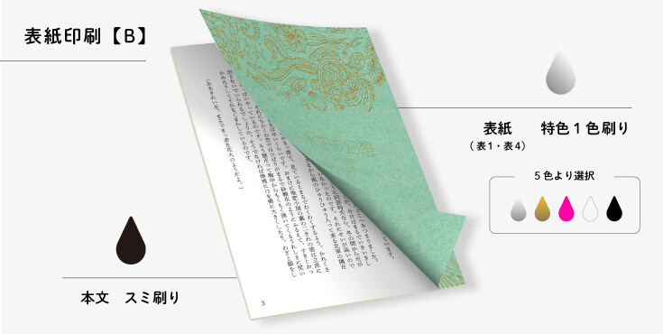 デジタル小説本セット | 同人誌印刷の緑陽社