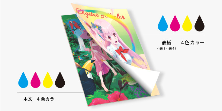 デジタルオールカラーセット | 同人誌印刷の緑陽社