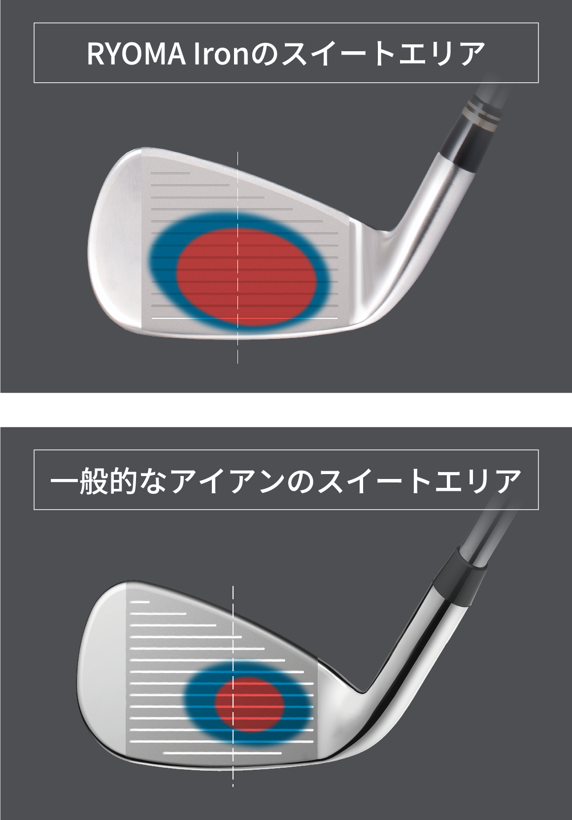 RYOMA GOLF - DSI for Iron メカニズム