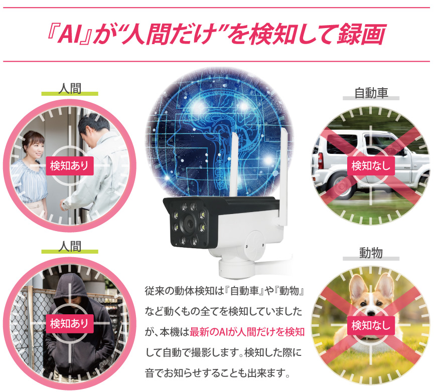 L-WMN-GS2CR レッツコーポレーション ワイヤレス見張隊NEO グランド