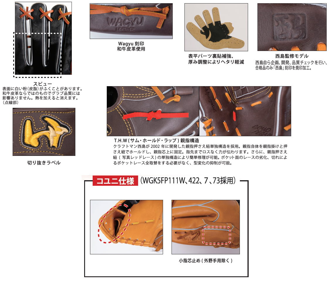 WGK5FP11｜ワールドペガサスジャパン株式会社