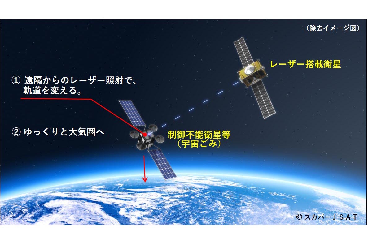 レーザーで「宇宙ゴミ」を除去する人工衛星。スカパーJSAT - Impress Watch