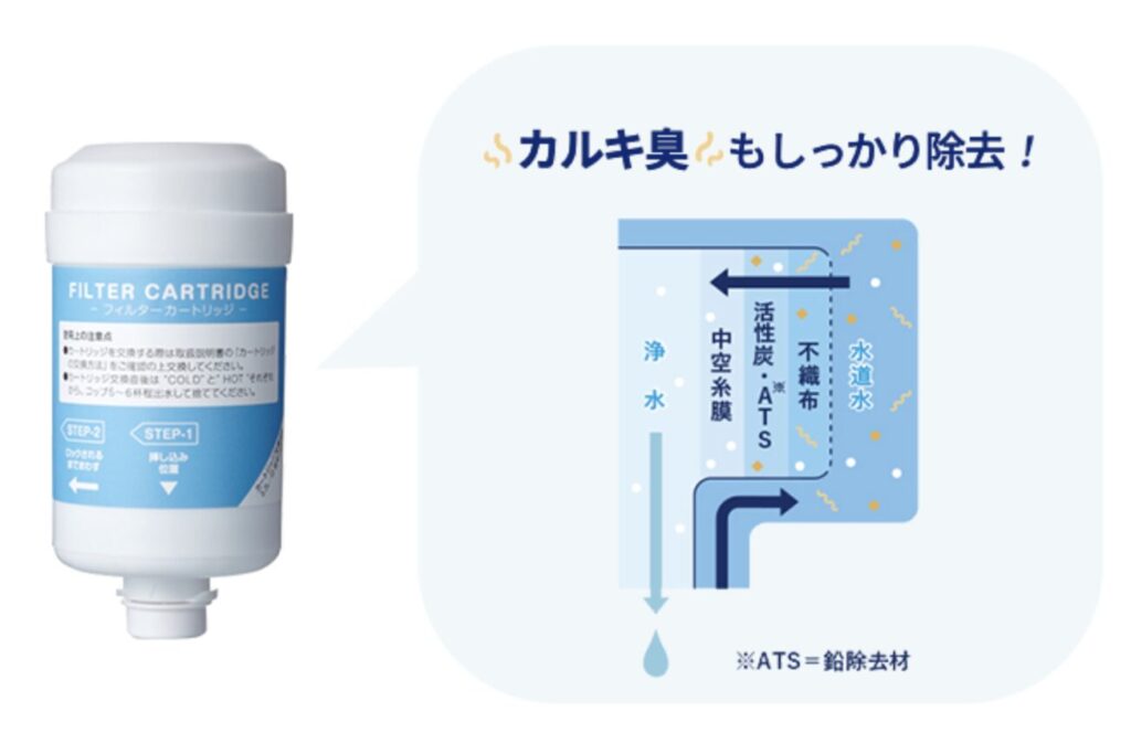 エブリィフレシャス】浄水カートリッジの性能や交換方法、安全性