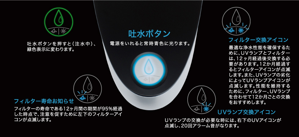 ウォーターサーバよりも経済的な卓上浄水器＆浄水サーバ | ウォーター