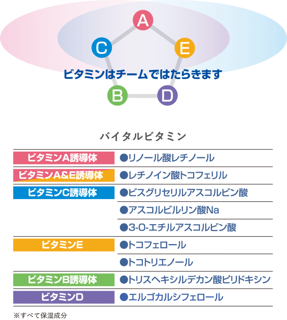 VITAL TREATMENT WW - wamiles | ワミレス化粧品 メーカー公式サイト