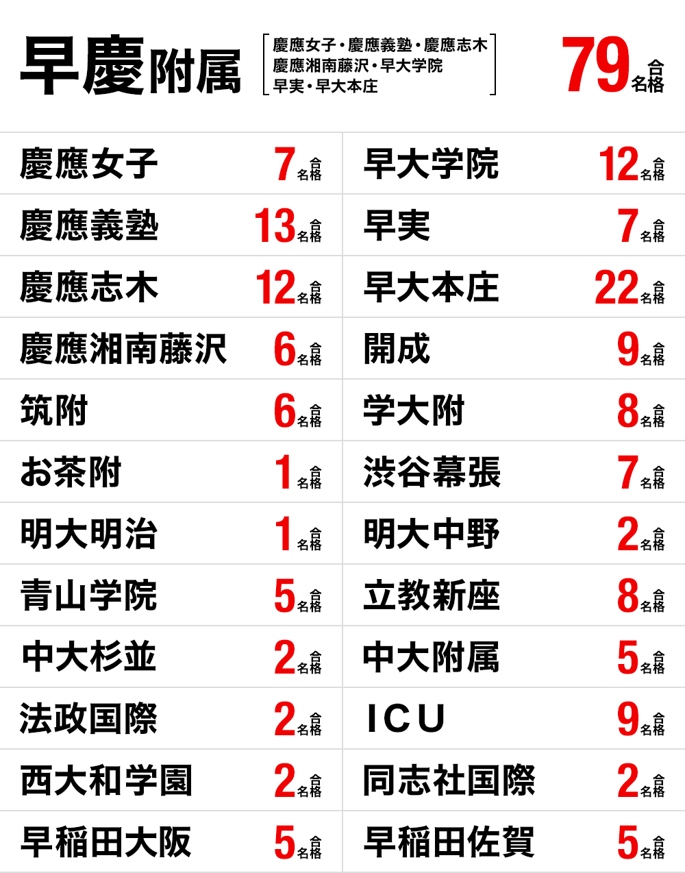 早稲田アカデミー オンライン校 | 進学塾・学習塾なら早稲田アカデミー