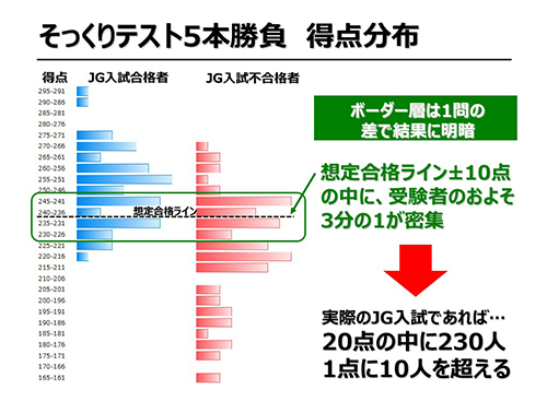 NNそっくりテストゼミ5本勝負 女子学院 小6 | オプションコース・講座