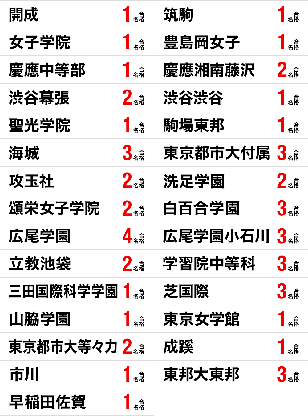 まもなく終了予定】2025年NN正月特訓早稲田中の王道 教材セット