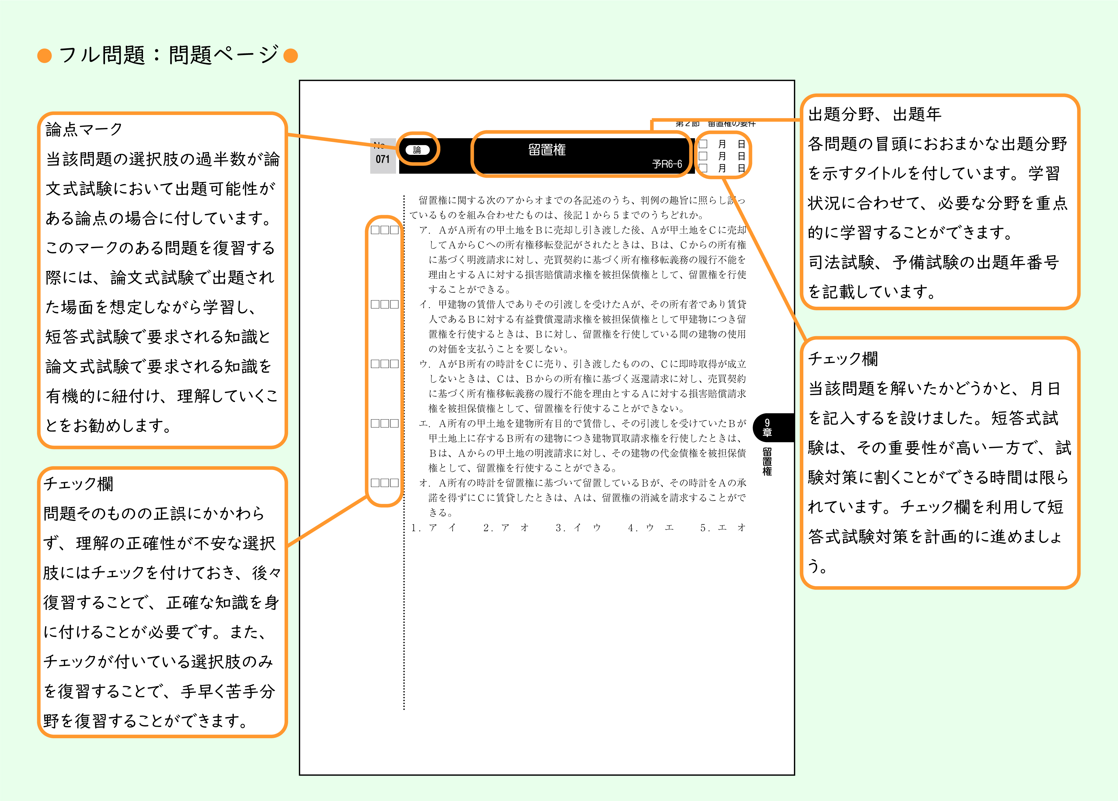 伊藤塾 合格セレクション 司法試験・予備試験短答式過去問題集 2025
