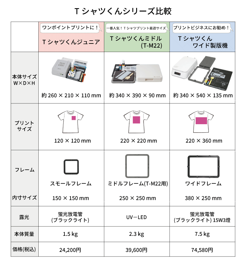 公式】Tシャツくんの使い方＆インク、スクリーンの選び方｜HANDo WEBSHOP