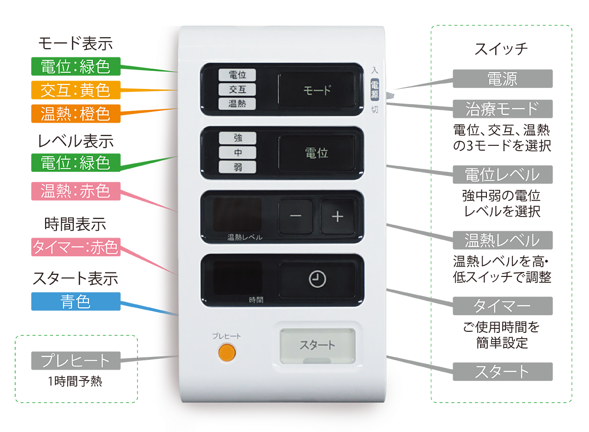 イオシーナα | 電気治療器 | 伊藤超短波 一般のお客様向けサイト