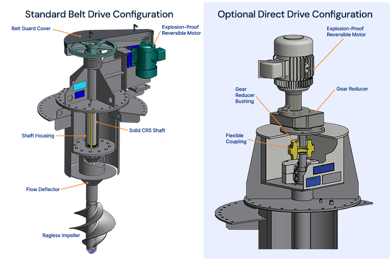 ExtremeDuty Sludge Mixing Equipment