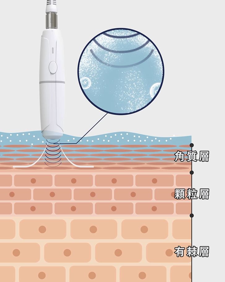 美容フェイシャルの進化系「BHF」のご紹介