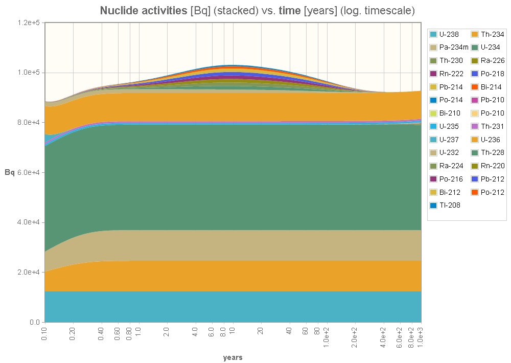 uranium7 1806060 Kazakhstan's Nuclear Breaches