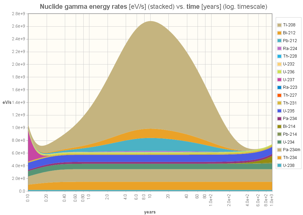 uranium7 1806060 Kazakhstan's Nuclear Breaches