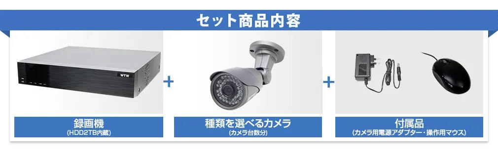 激安防犯カメラとDVR・レコーダーのフルセット。一般家庭や駐車場監視