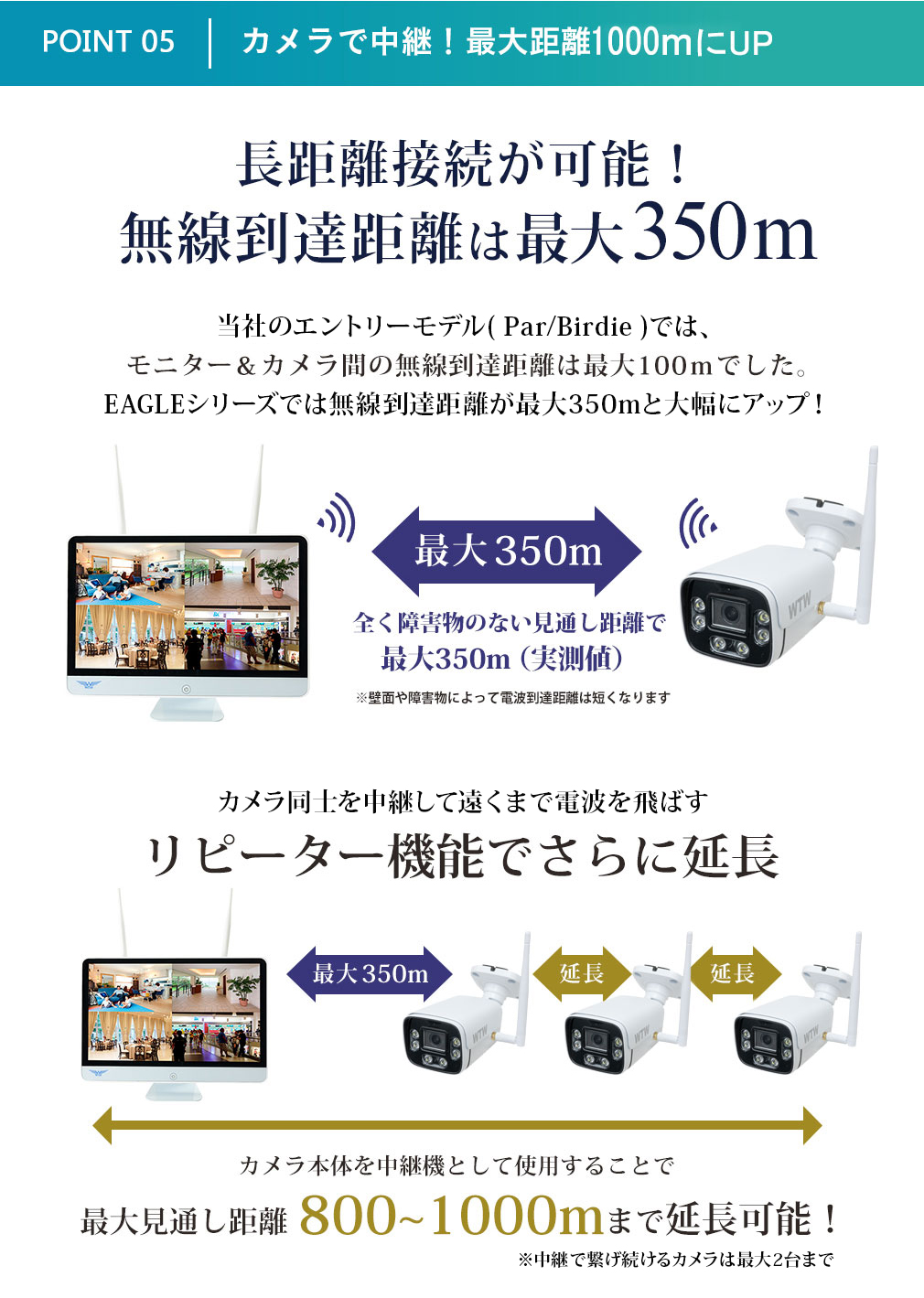 防犯カメラ 無線 WIFI IPカメラ イーグル 業務用【WTW 塚本無線】