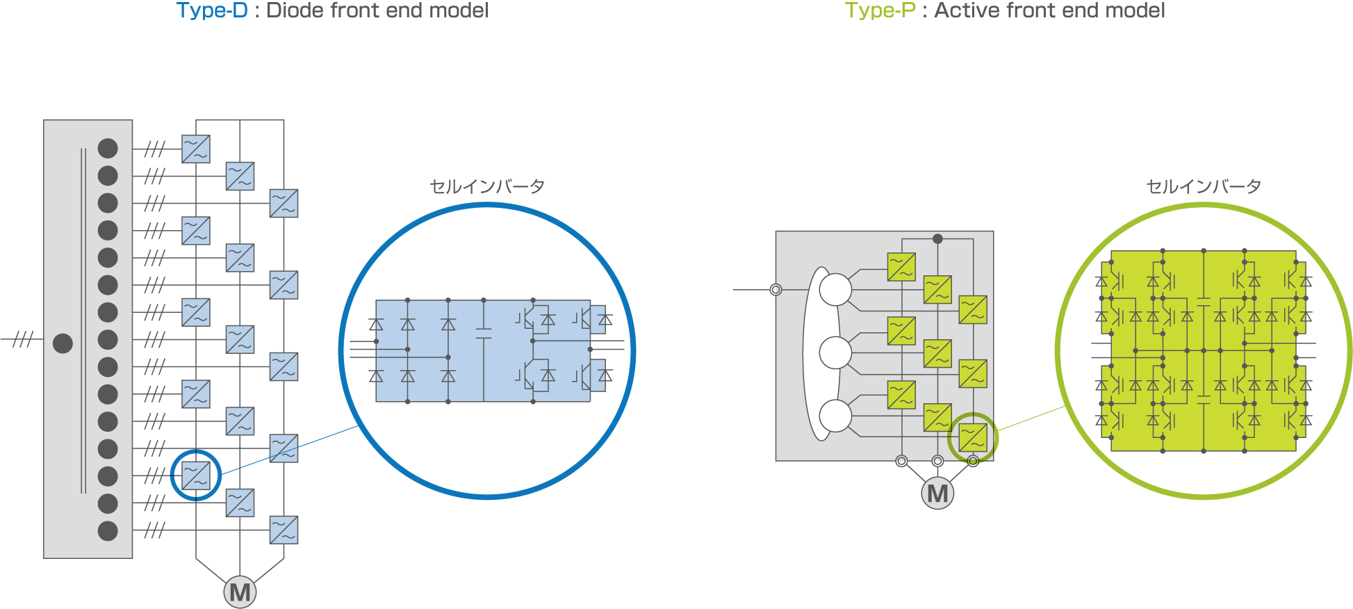 TMdrive-MVe3 | 株式会社TMEIC