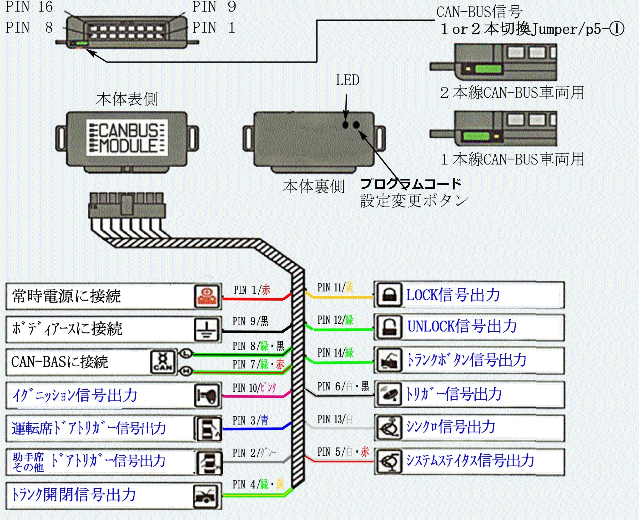 キャンバスモジュール | CANBUSMODULE | CANBUS | アダプタ