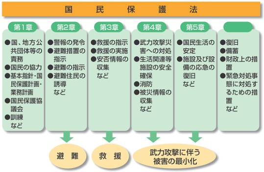 上富良野町の国民保護