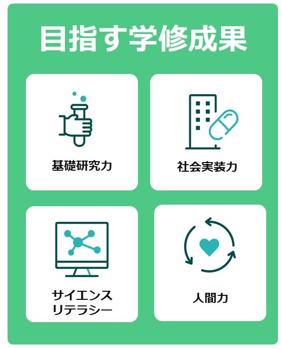 未来創薬人養成プログラム｜生命科学部 4つのプログラム｜学部紹介