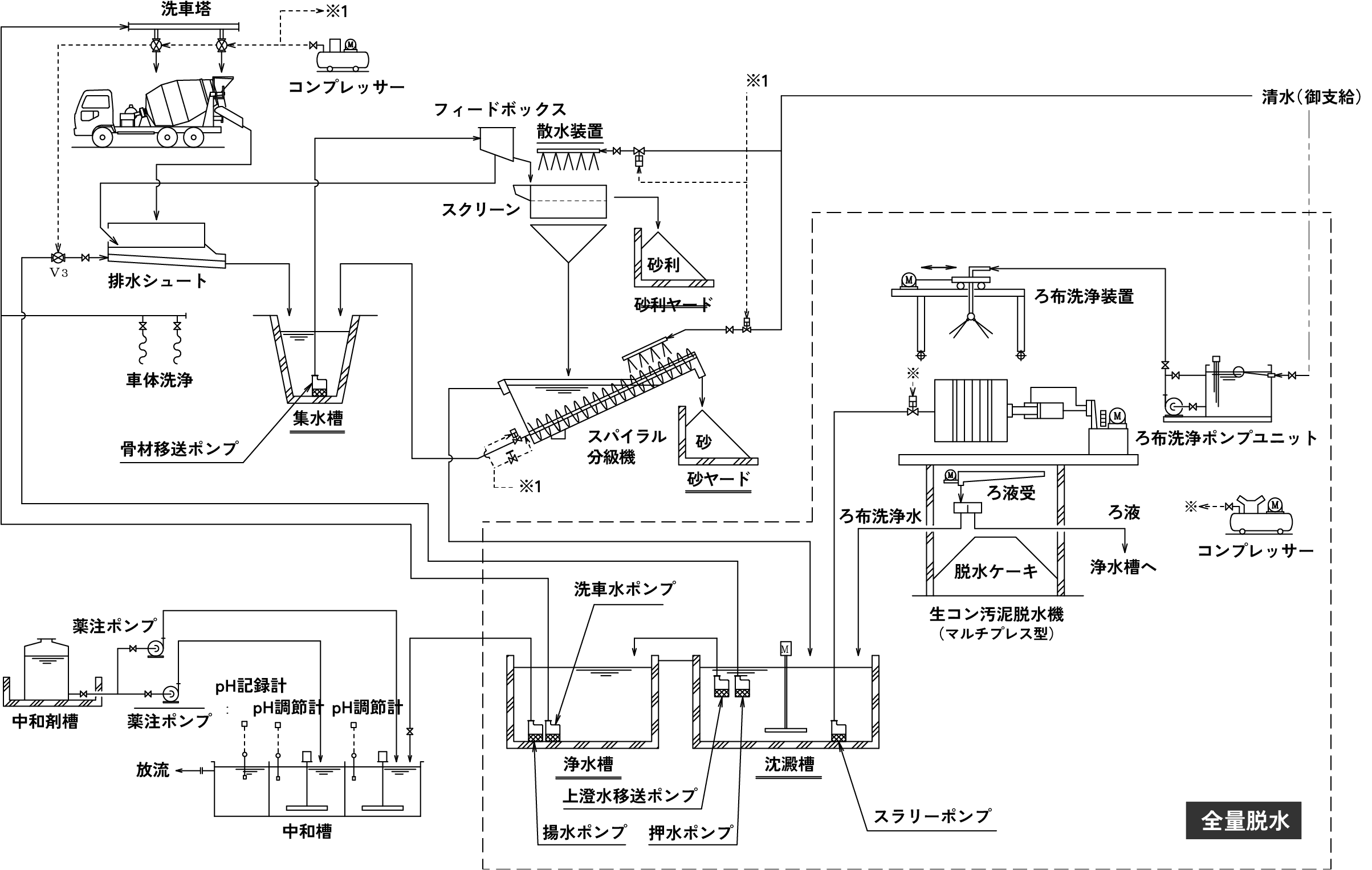 生コン排水処理設備｜製品紹介｜株式会社東洋製作所｜水処理