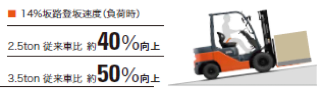 GENEO(ジェネオ) | 製品情報 | トヨタL＆F ロジスティクス