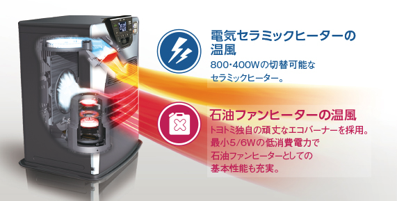 LC-SHB40N | 暖房製品 | トヨトミ-TOYOTOMI 公式サイト