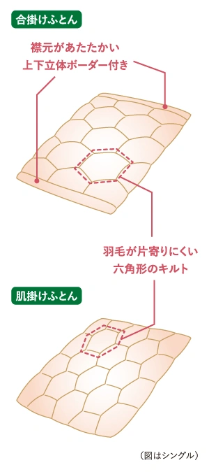 羽毛ふとんシリーズ：アニューラ | 東洋羽毛工業株式会社（TUK）